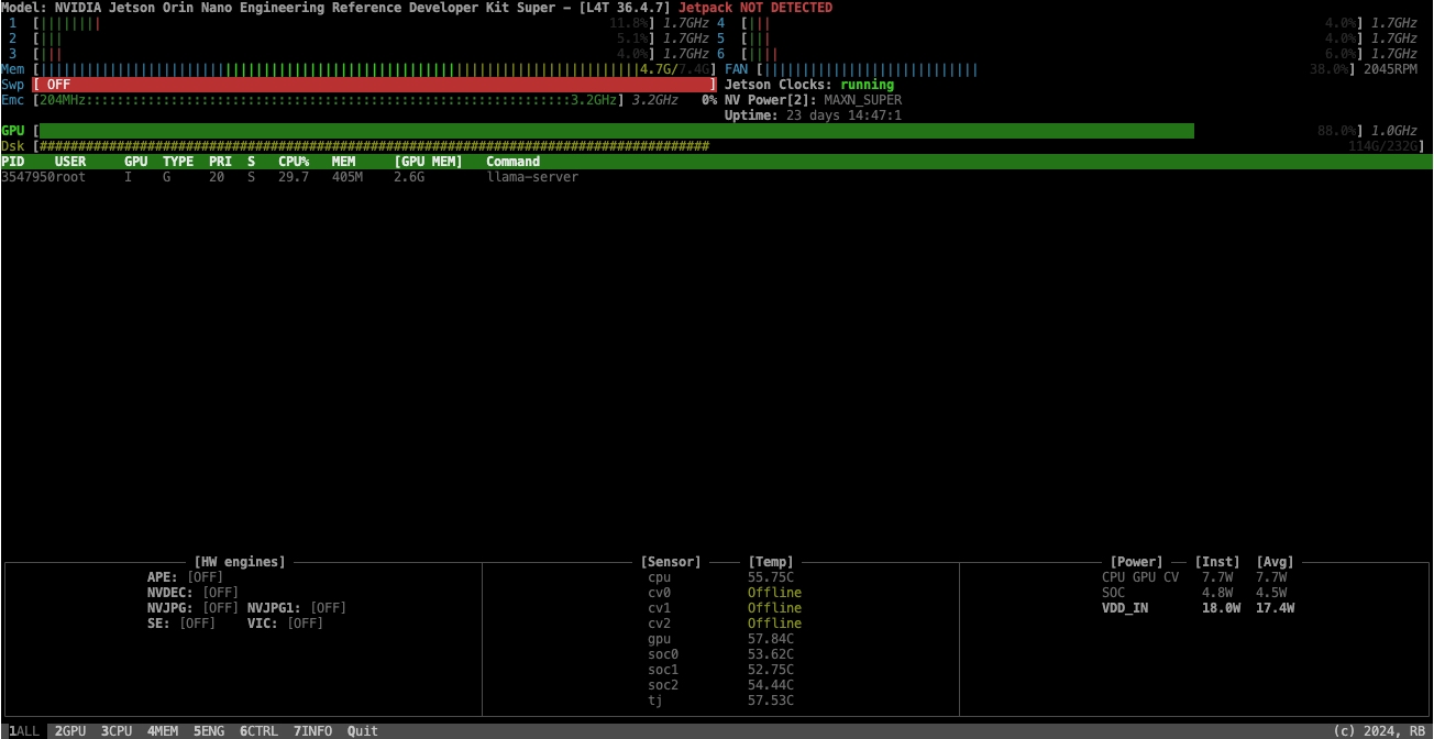 jtop on an NVIDIA Jetson Orin Nano — llama-server serving models with GPU at 88% utilization